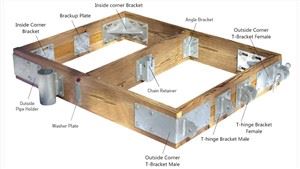 Dock Materyèl